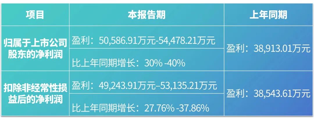 ٷվ2023ҵԤ